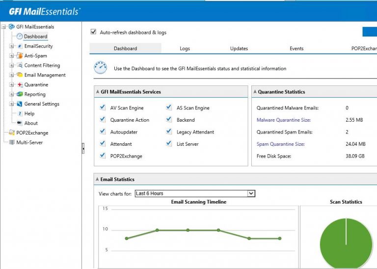 GFI mail essentials 21 :  Install, Configure, Manage